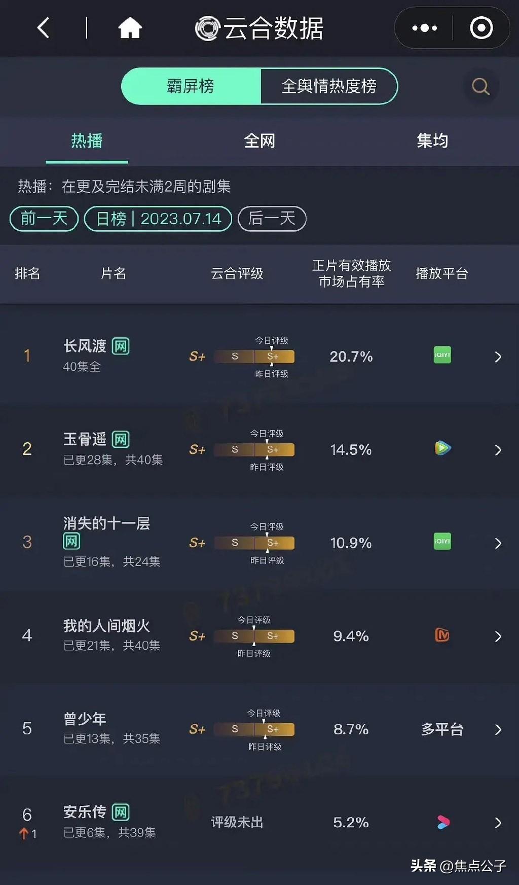 龚俊演技成谜？《安乐传》饰演太子娇羞劲十足，被群嘲不冤枉！