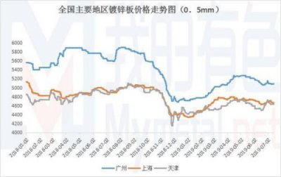 ​镀锌铁丝网的价格和厂家(镀锌铁丝网规格对照表)