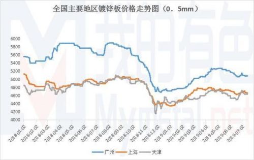 镀锌铁丝网的价格和厂家(镀锌铁丝网规格对照表)-第1张图片-