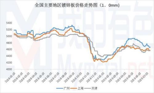 镀锌铁丝网的价格和厂家(镀锌铁丝网规格对照表)-第2张图片-