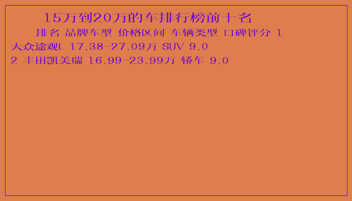 15万到20万的车排行榜前十名
