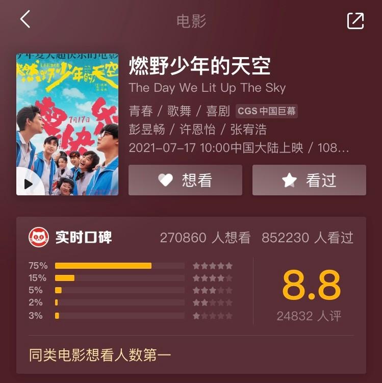 燃野少年的天空开分8.8，彭昱畅崴脚拍戏太敬业，还在雨中跳舞