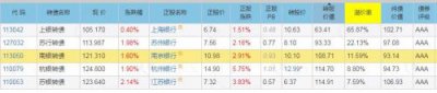​上银转债的价值(上银转债的转股价格)