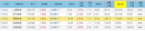 上银转债的价值(上银转债的转股价格)-第1张图片-