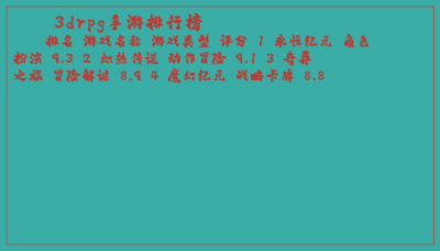 ​3drpg手游排行榜