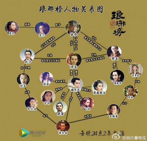 琅琊榜人物关系图解析 琅琊榜2和1的人物关系