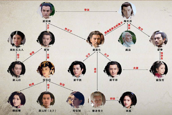 琅琊榜人物关系图解析 琅琊榜2和1的人物关系