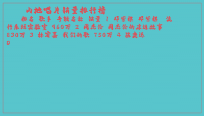 ​内地唱片销量排行榜