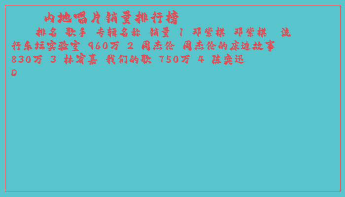 内地唱片销量排行榜