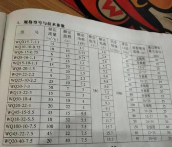 ​立式污水泵型号一览表  立式污水泵价格