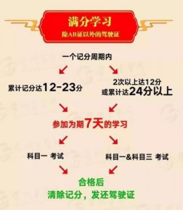 ​驾驶证记分周期怎么算(驾驶证记分满12分怎么办)