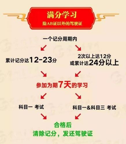 驾驶证记分周期怎么算(驾驶证记分满12分怎么办)-第1张图片-