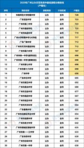 ​广州民办高中学校排名及收费(广州民办高中学校排名一览表)