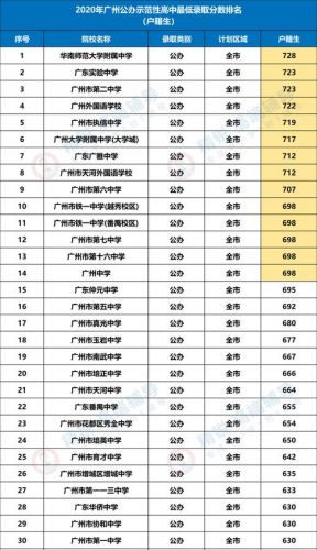 广州民办高中学校排名及收费(广州民办高中学校排名一览表)-第1张图片-