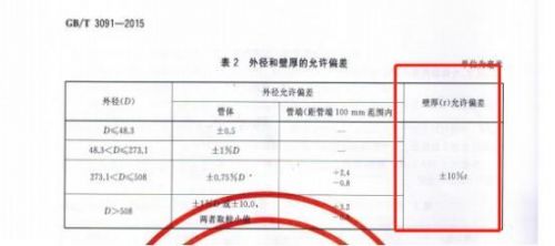 低压流体输送用焊接钢管壁厚标准(焊接钢管壁厚标准图集)-第2张图片-