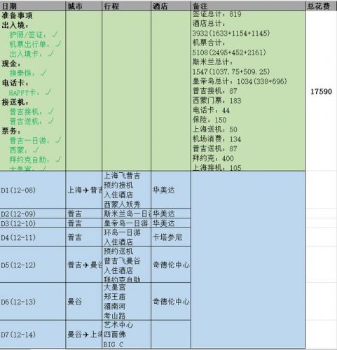 旅行团泰国游报价(康辉旅行社泰国游报价)-第1张图片-