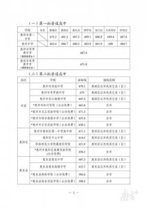 ​惠州市中考成绩查询入口(广东省惠州市中考成绩查询)