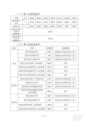 惠州市中考成绩查询入口(广东省惠州市中考成绩查询)-第1张图片-
