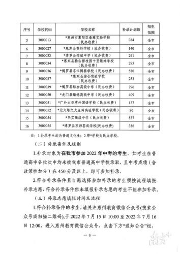 惠州市中考成绩查询入口(广东省惠州市中考成绩查询)-第2张图片-