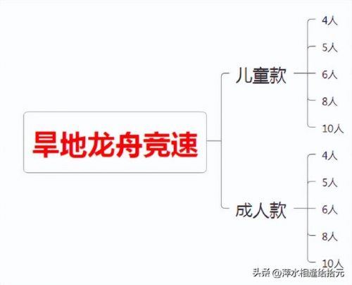 划龙舟游戏玩法(2233划龙舟游戏)-第2张图片-