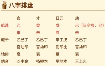 ​八字是怎样排盘的