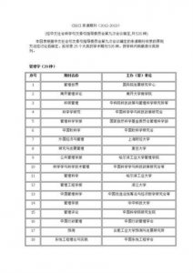 ​cssci是什么级别刊物
