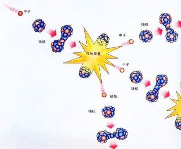 ​原子弹爆炸原理是什么，为什么会有这么大的能量