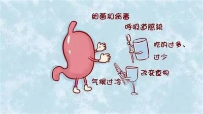 ​肠胃炎是怎么引起的原因？肠胃炎是怎么引起的该注意什么