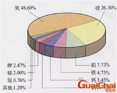 ​地壳中含量最多的金属元素排名 地壳中含量最多的金属元素氧化物