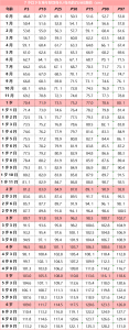 ​身高标准体重对照表2023(2023最新身高标准出炉！你家娃达标了吗？3个方法孩