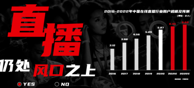 ​映客个人主播礼品佣金收入是多少？映客个人主播佣金比例是多少？
