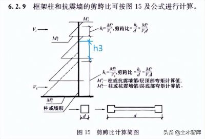 ​对剪跨比的个人理解