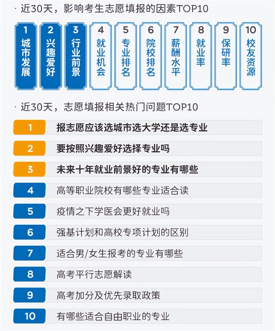 0大热门专业排行榜，人工智能独占鳌头，有你喜欢的吗"