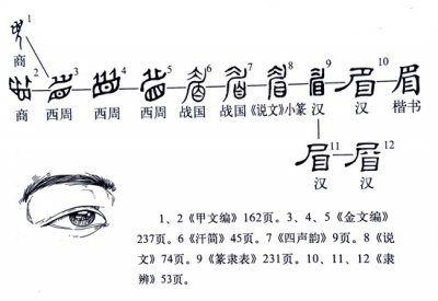 ​眉字怎么读？漂亮女生为啥称为“美眉”