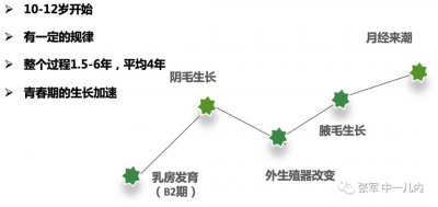 ​阴毛早发育 娃阴毛早现，有问题吗？