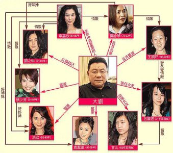 ​刘銮雄的28个女人是谁(刘銮雄的情史)