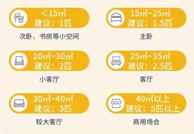 ​空调5级能效很费电吗(国家禁止5级能效空调的规定)