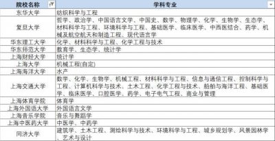 ​双一流和985、211的区别，90%考生和家长都不知道