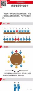 ​1图看懂领导座次安排