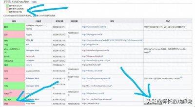 ​CF又一外服宣布停服，创造CF最快停服记录，停服理由令网友惋惜