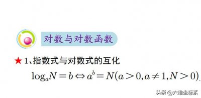 ​对数的运算法则及公式教案（高一数学：对数与对数函数都讲了哪些内容？需要注
