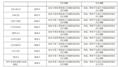 ​周星驰《美人鱼2》有望年内上映，后期做了4年，用了大量绿幕特效