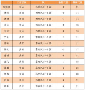 ​二十度的天气穿什么衣服（二十度的天气穿什么衣服合适）