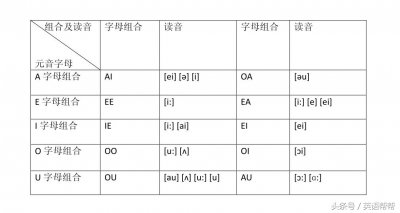 ​seat怎么读（seattle怎么读）