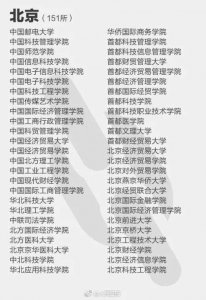 ​392所野鸡大学 野鸡大学有哪一些