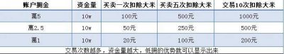 ​哪家证券公司的手续费低并且靠谱？