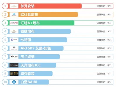 ​墙布品牌哪个好（墙布十大公认品牌哪十家？）
