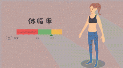 ​体脂率怎么计算(体脂率，最诚实的胖瘦标准)