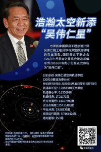 ​国际天文学联合会小行星命名委员会批准将281880号小行星正式命名为“吴伟仁