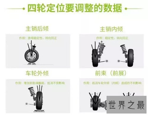 四轮定位多少钱 四轮定位可以降低保养费用提高安全